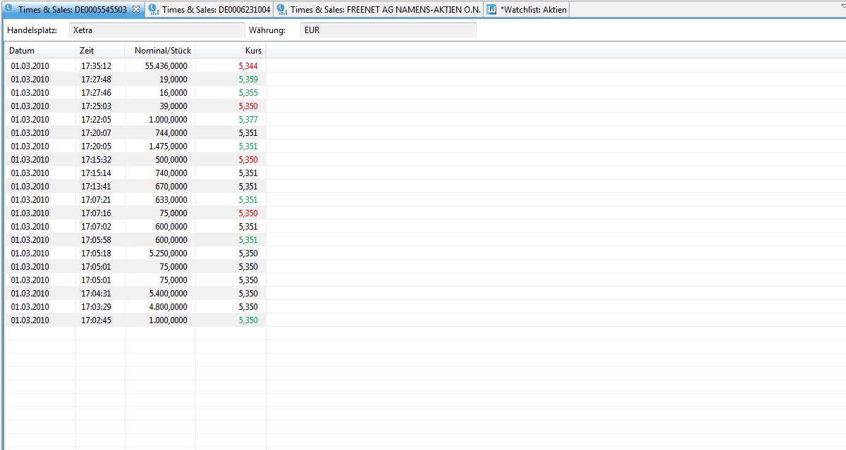 Drillisch: 555 % Anstieg sind locker möglich! 303030