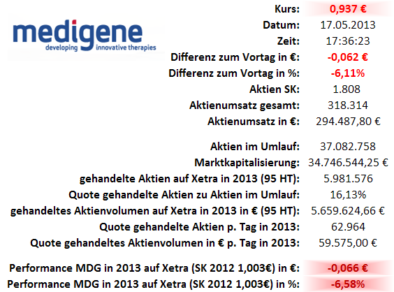 Medigene - Sachliche und fachliche Beiträge 607244