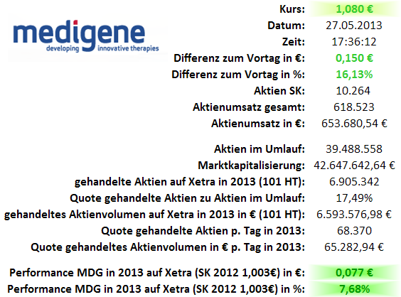 Medigene - Sachliche und fachliche Beiträge 610111