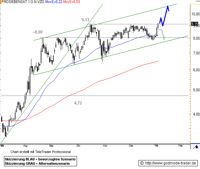 PSM UNMITTELBAR vor Ausbruch ! 289388