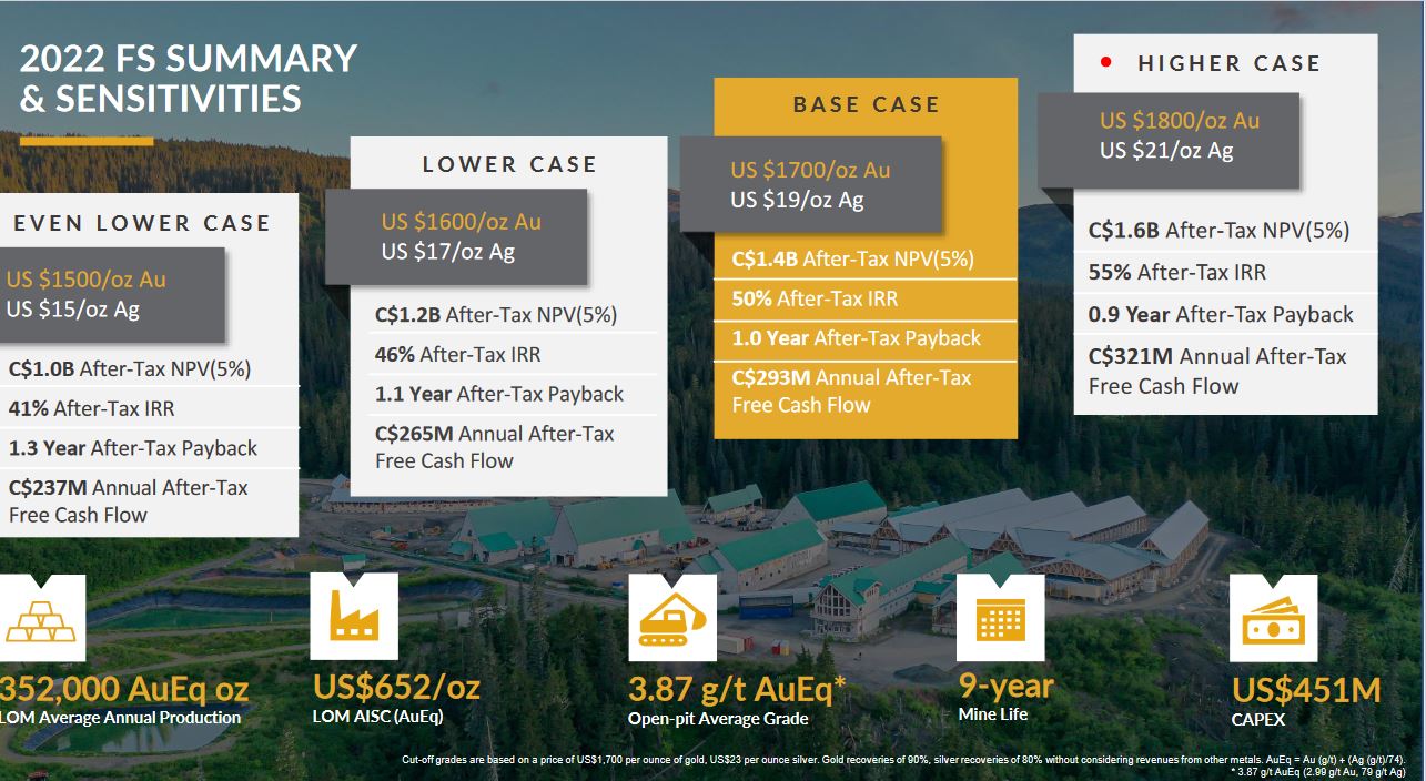 Skeena Resources : Hotstock aus dem GoldenTriangle 1354913
