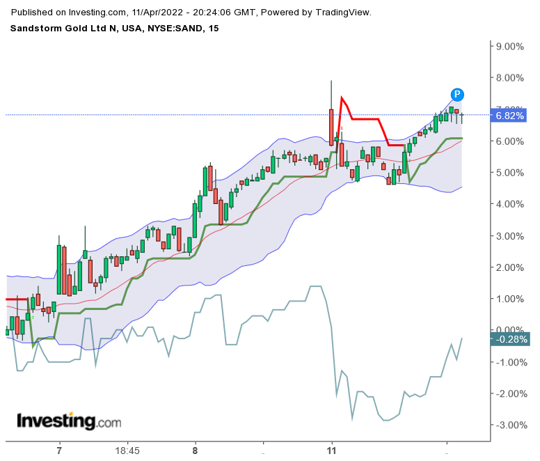 Skeena Resources : Hotstock aus dem GoldenTriangle 1309548