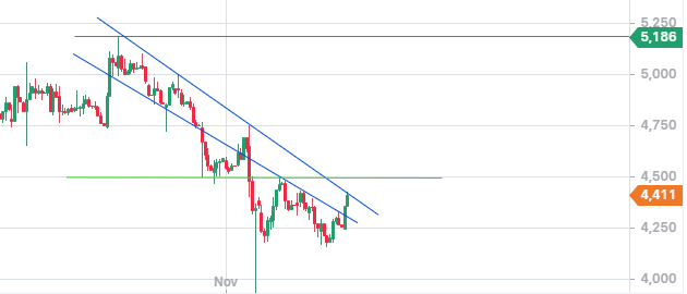 Schaeffler unterbewertet!? 1458130