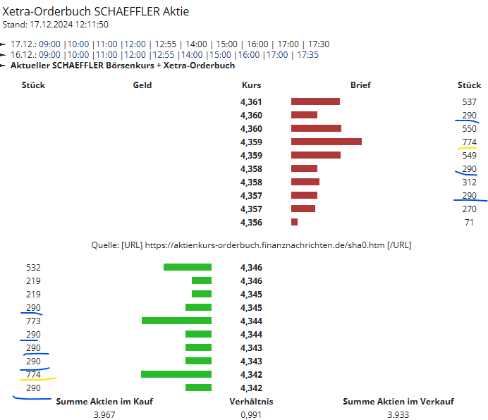 Schaeffler unterbewertet!? 1463000
