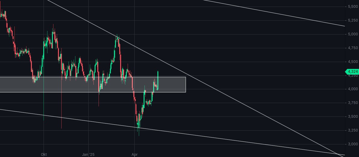 Schaeffler unterbewertet!? 1482169