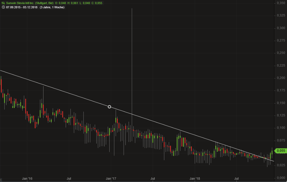 sunwin wird laufen 1086013