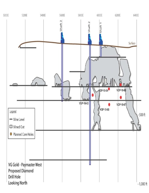 VG Gold ( ISIN: CA9182161021 ) 310529