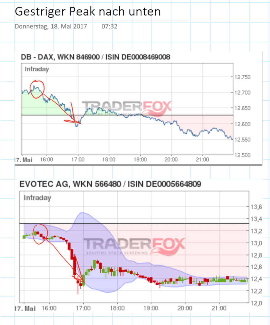 Magforce die neue/alte Nano-Perle 990454