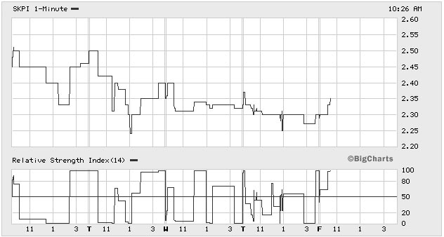 Ein Ölgigant erwacht! 38839