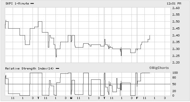 Ein Ölgigant erwacht! 38858