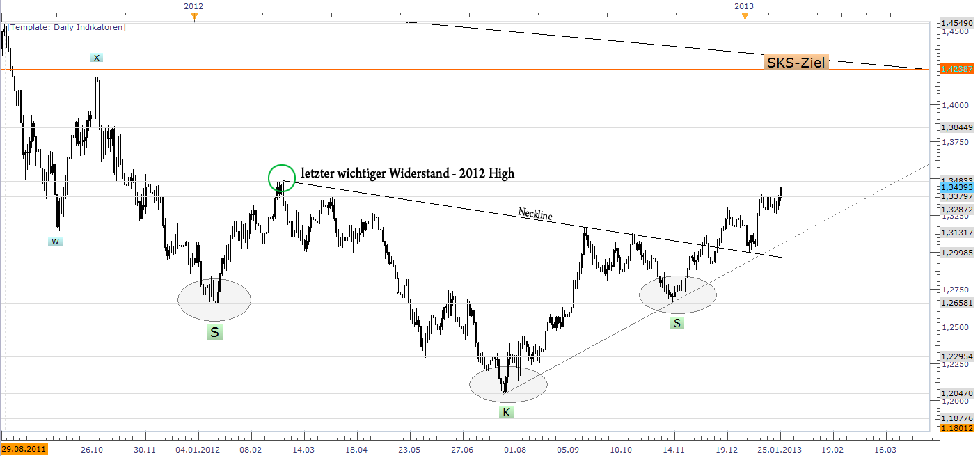 Der EUR/USD 2,0 Thread 572495