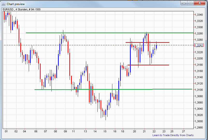 Indexhandel 2012 Rally trotz unzähligen Krisen? 494768