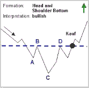 Wamu WKN 893906 News ! 268366