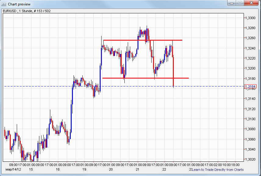 Indexhandel 2012 Rally trotz unzähligen Krisen? 494792