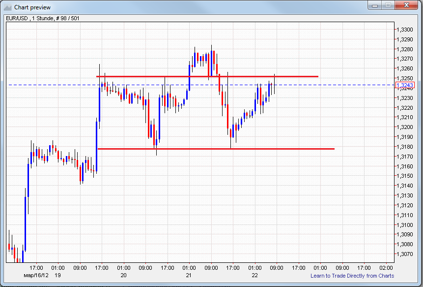 Indexhandel 2012 Rally trotz unzähligen Krisen? 494763