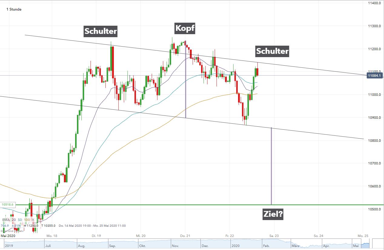 Börse ein Haifischbecken: Trade was du siehst 1180020