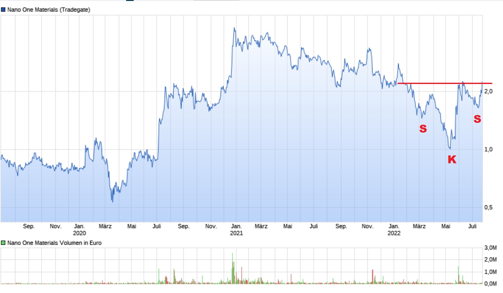 Nano One - Lithium läuft, die auch bald? 1325373