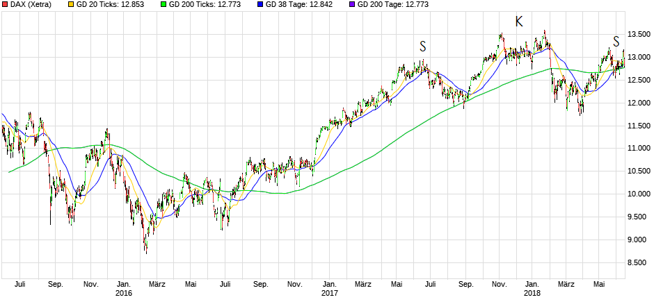 QV ultimate (unlimited) 1060165