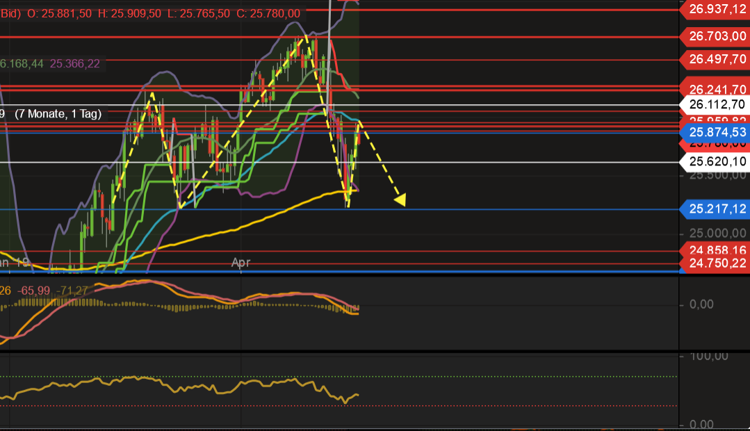 2019 QV-GDAXi-DJ-GOLD-EURUSD- JPY 1112762