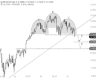 Gold und weitere interessante Anlagemöglichkeiten. 1118354