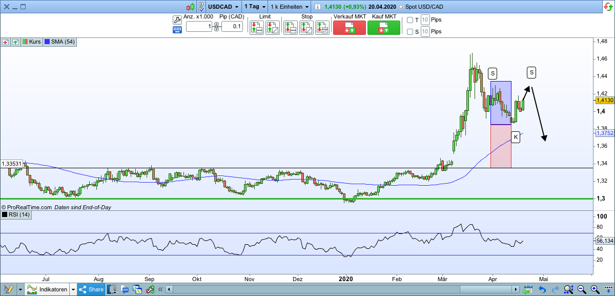 2020 QV-GDAXi-DJ-GOLD-EURUSD-JPY 1173702