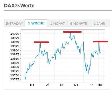 Börse ein Haifischbecken: Trade was du siehst 1228558