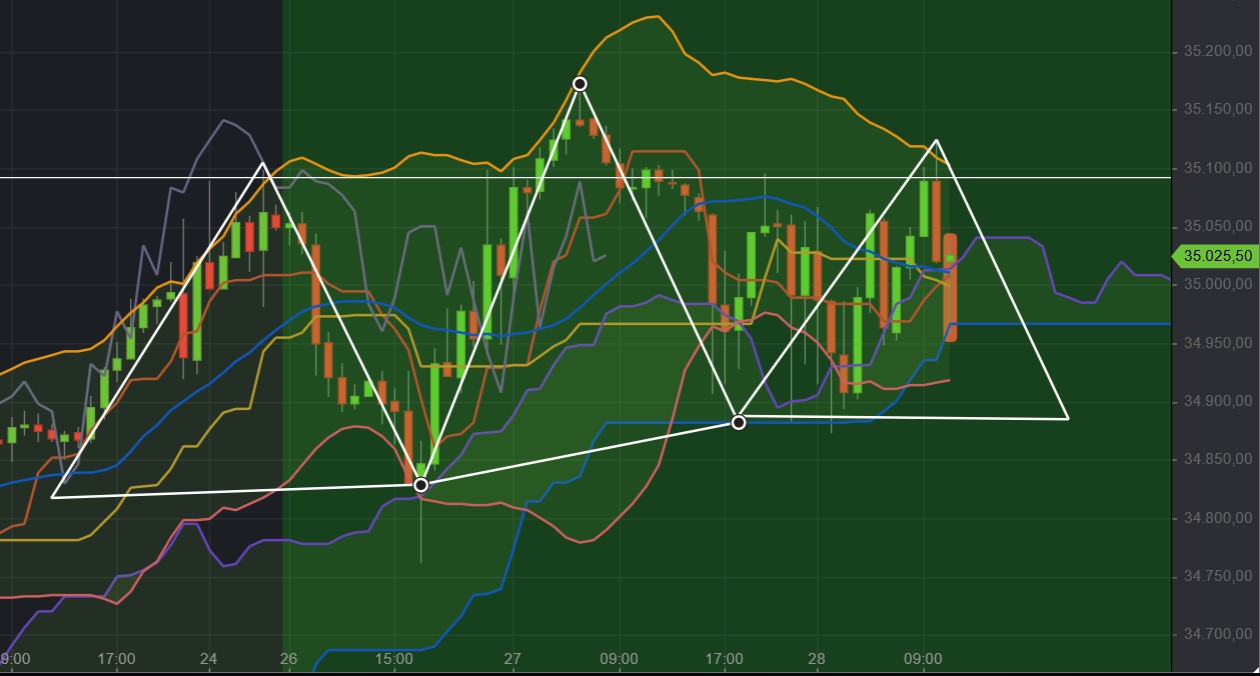 2021 QV-GDAXi-DJ-GOLD-EURUSD- JPY 1265916