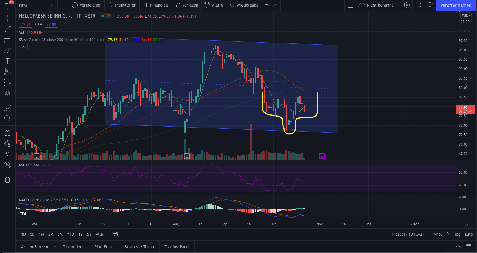 HF - Auf dem Weg zur 5 Milliarden MK 1280061