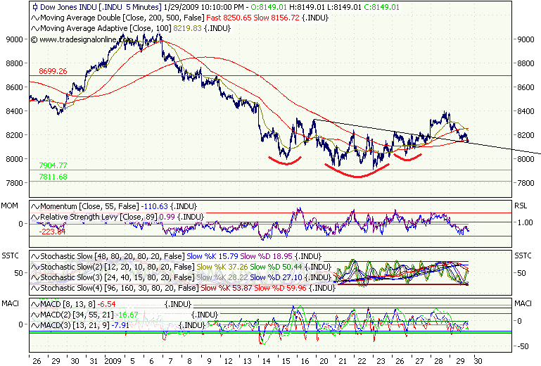 Quo Vadis Dax 2009 213585
