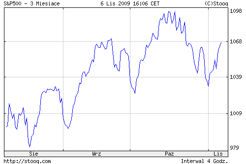 Quo Vadis Dax 2009 272992