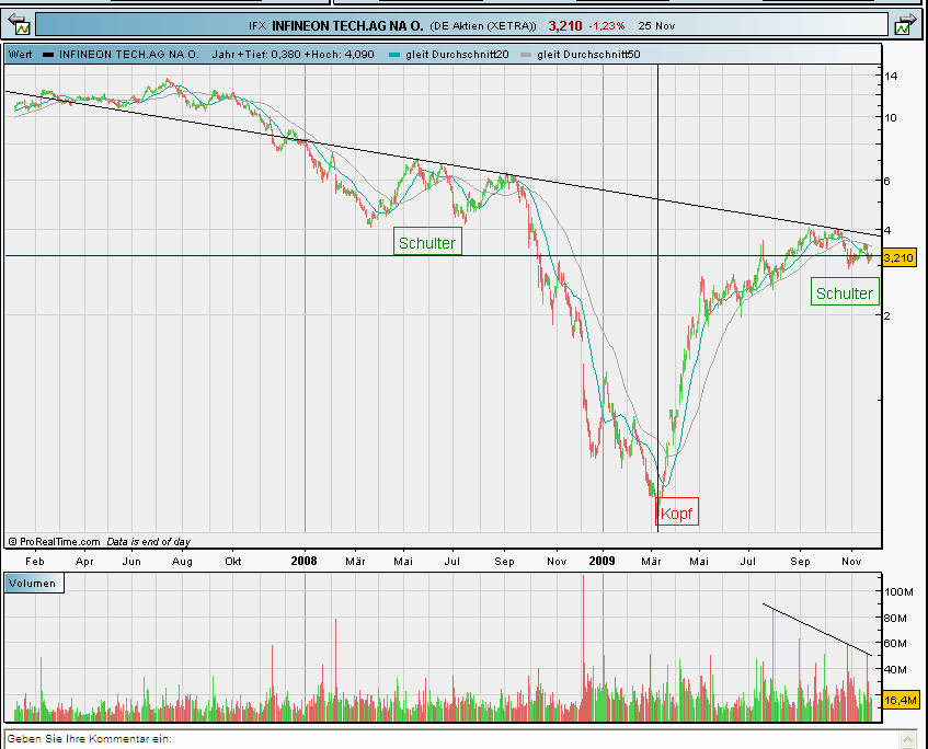 Infineon (moderiert) 278383