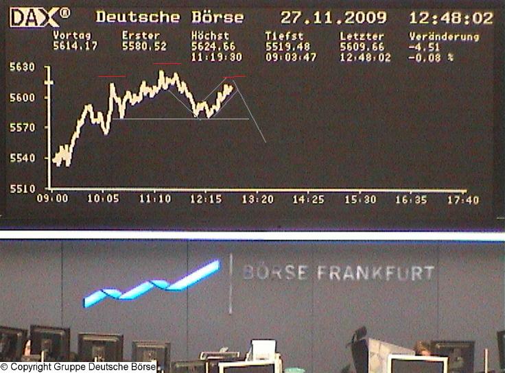 Quo Vadis Dax 2009 278822