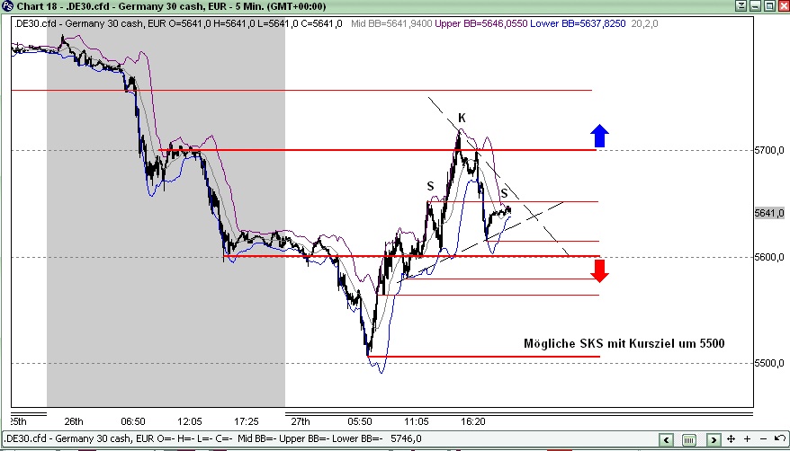 Quo Vadis Dax 2009 279260