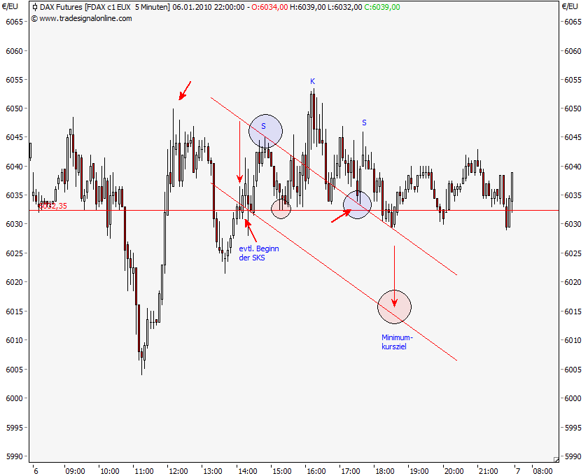 Quo Vadis Dax 2010 - Das Original 289320