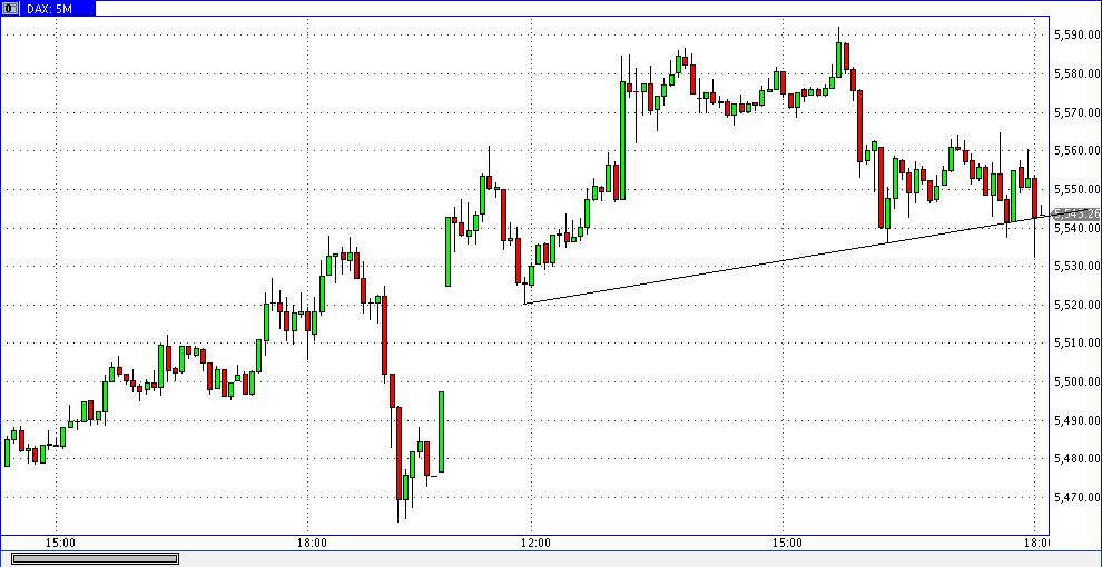 Die Bullen scharren gar nicht mit den Hufen, 298569