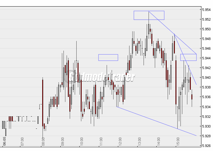 Quo Vadis Dax 2010 - Das Original 306594