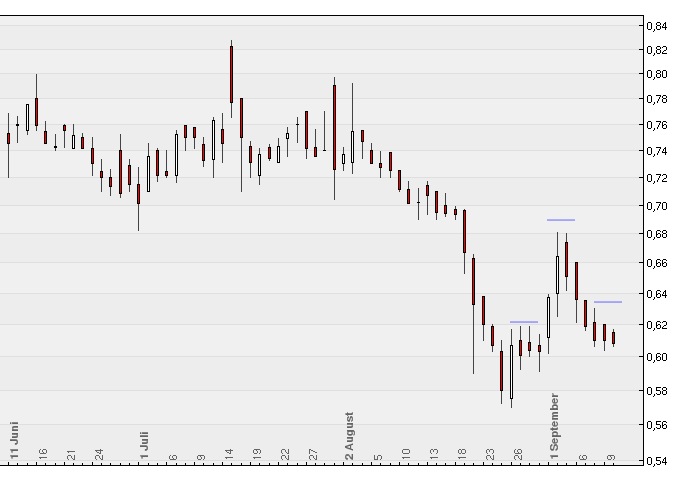 Conergy vs. Solar Millenium: Solar im Umbruch 344265