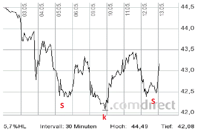 Deutsche Bank (moderiert) 402741