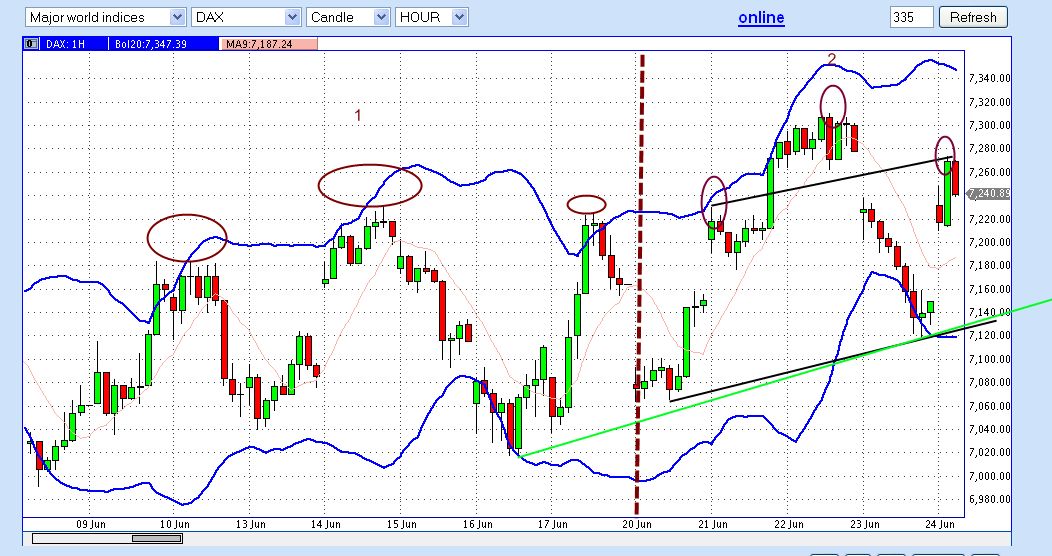 Quo Vadis Dax 2011 - All Time High? 415041