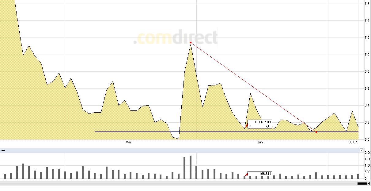 ** News zu Nordex ** (SPAM-FREE) 419258