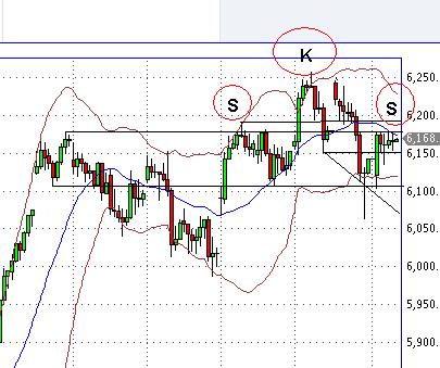 Quo Vadis Dax 2012 - Krise ohne Ende? 476693