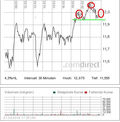 Freenet 2012,eine Aktie mit Zukunftsaussicht!? 494681