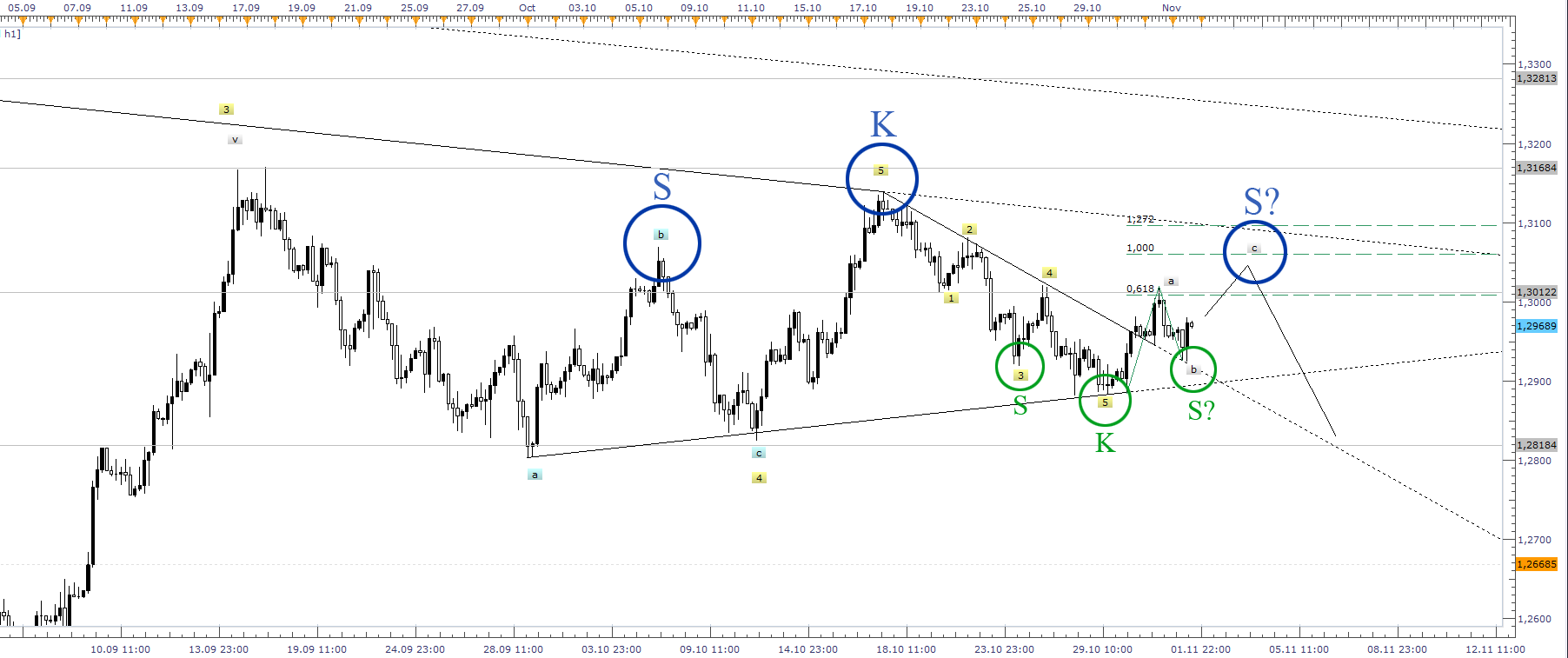 Der EUR/USD 2,0 Thread 549408