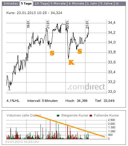 K+S: 70 Euro und mehr sind drin 571760
