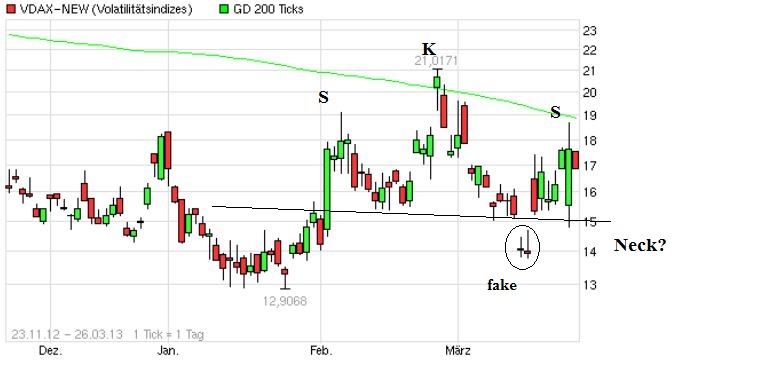 Quo Vadis Dax 2013 - Up, dank Liquidität 591226