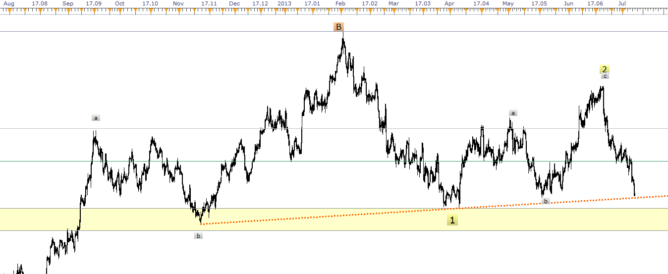 Der EUR/USD 2,0 Thread 621613