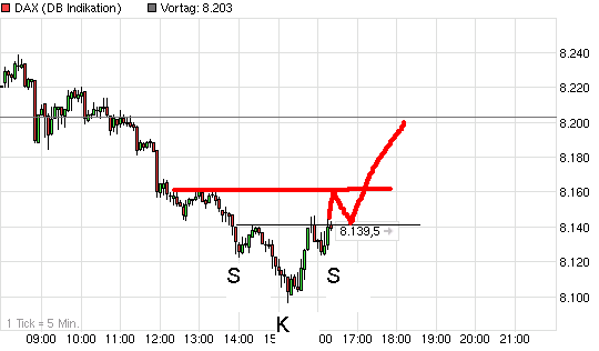 Quo Vadis Dax 2013 - Up, dank Liquidität 638791