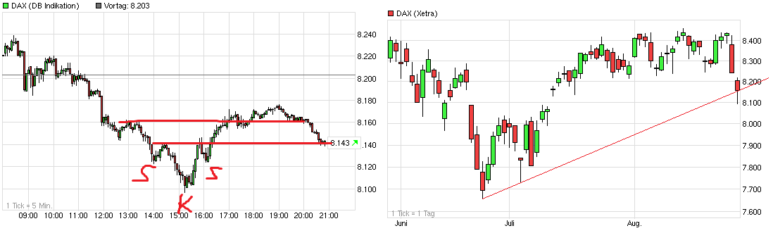 Quo Vadis Dax 2013 - Up, dank Liquidität 638883