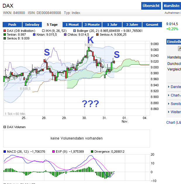 Quo Vadis Dax 2013 - Up, dank Liquidität 659661