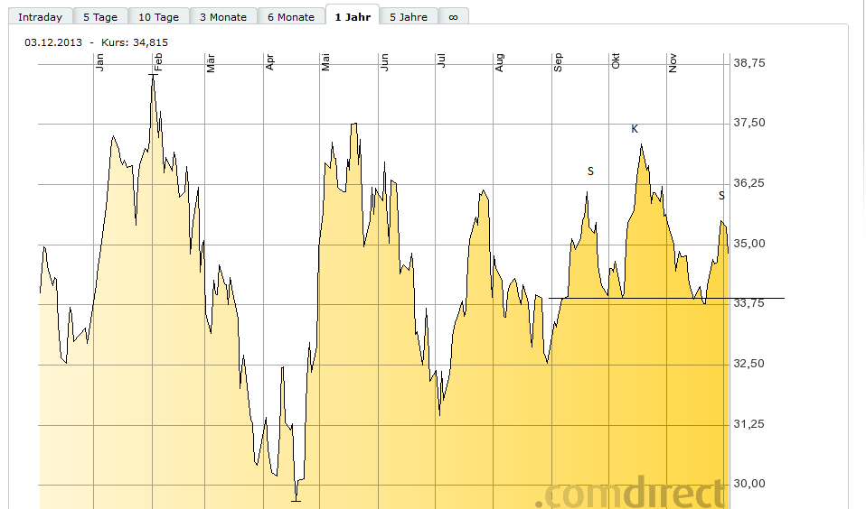 Deutsche Bank (moderiert 2.0) 670398